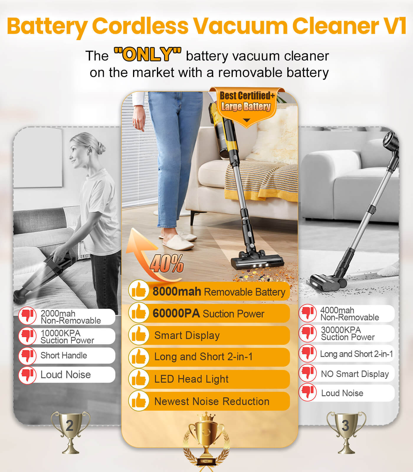 AZProClean™ V1 Cordless Vacuum Cleaner